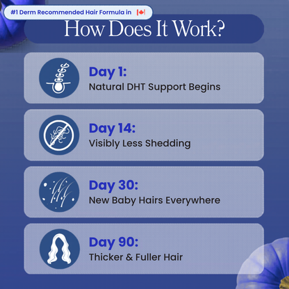 Less Shedding in 25 Days or Less