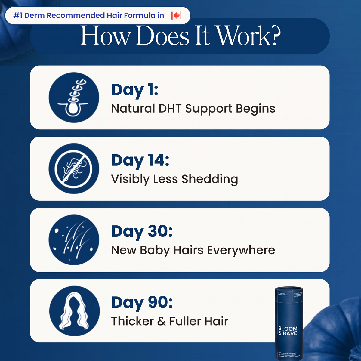Less Shedding in 26 Day or Less