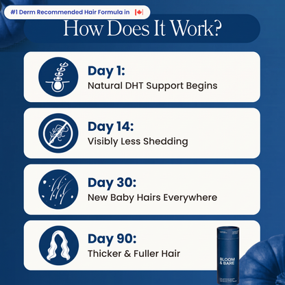 Less Shedding in 26 Day or Less
